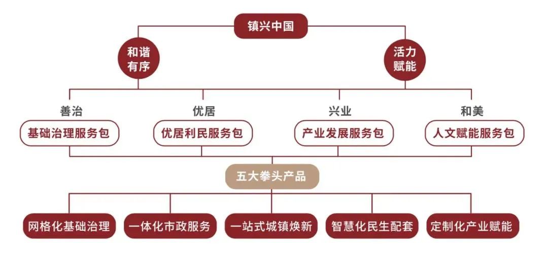 湖南保安服務(wù),墻外高空清洗服務(wù),湖南保利天創(chuàng)物業(yè)發(fā)展有限公司 湖南保安服務(wù),墻外高空清洗服務(wù),湖南保利天創(chuàng)物業(yè)發(fā)展有限公司