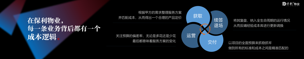 湖南保安服務,墻外高空清洗服務,湖南保利天創物業發展有限公司