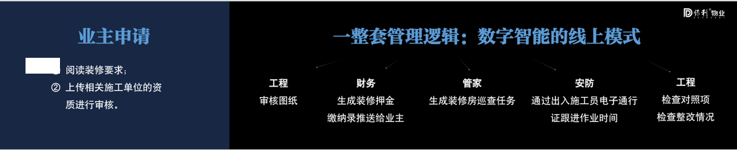 湖南保安服務,墻外高空清洗服務,湖南保利天創物業發展有限公司