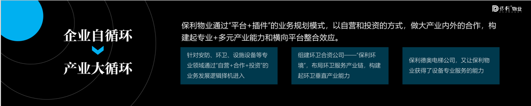 湖南保安服務,墻外高空清洗服務,湖南保利天創物業發展有限公司