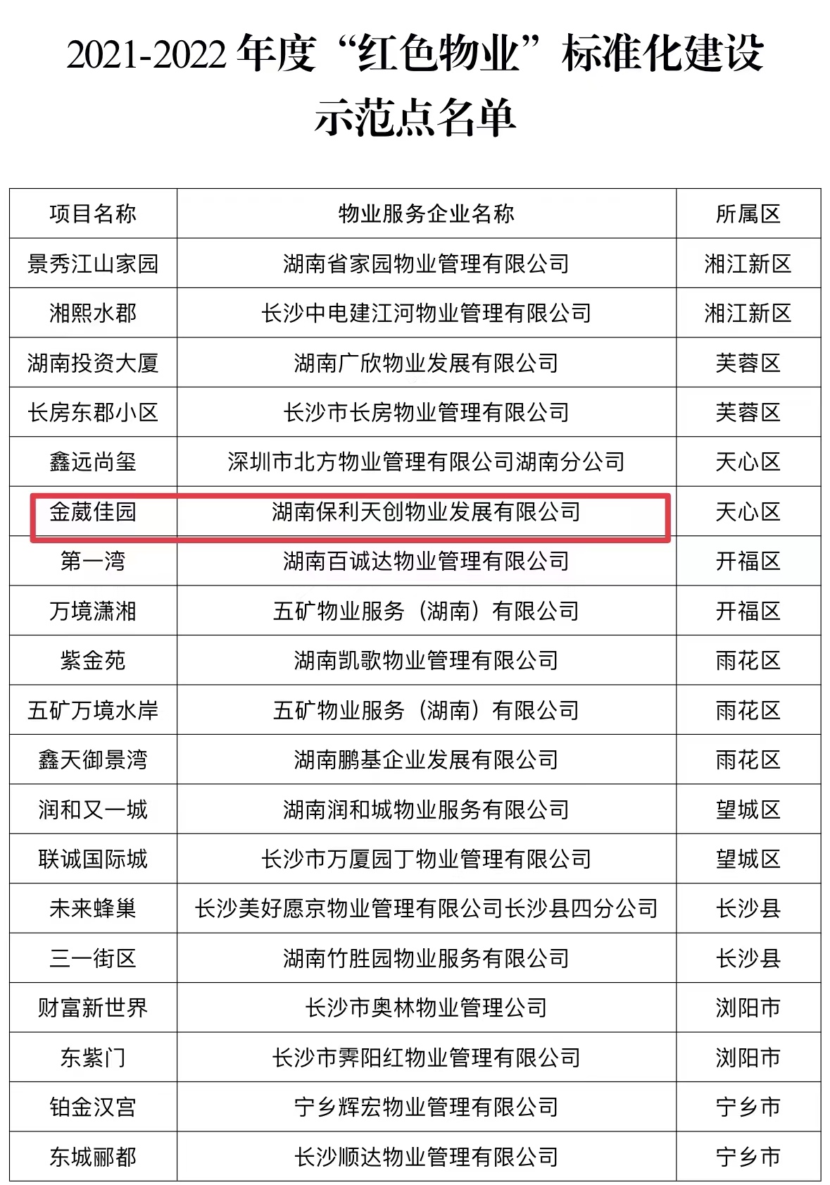 湖南保安服務(wù),墻外高空清洗服務(wù),湖南保利天創(chuàng)物業(yè)發(fā)展有限公司
