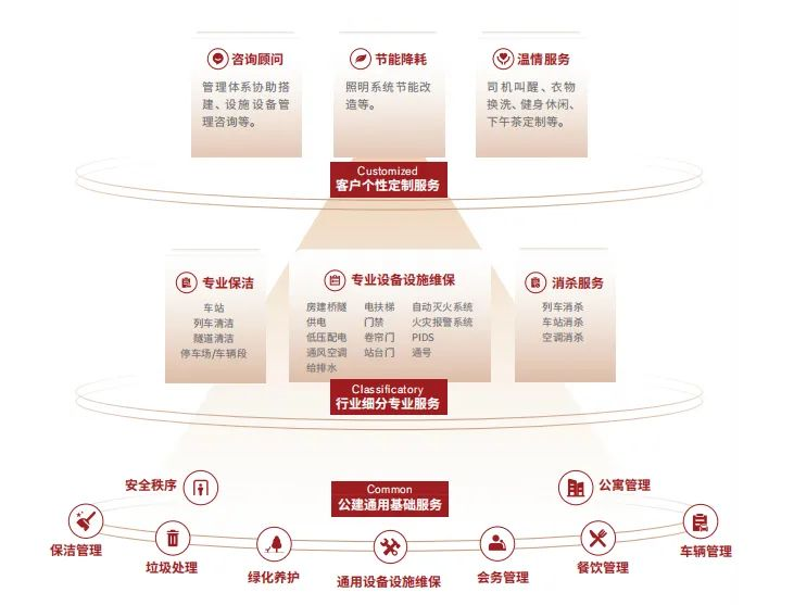 湖南保安服務,墻外高空清洗服務,湖南保利天創(chuàng)物業(yè)發(fā)展有限公司