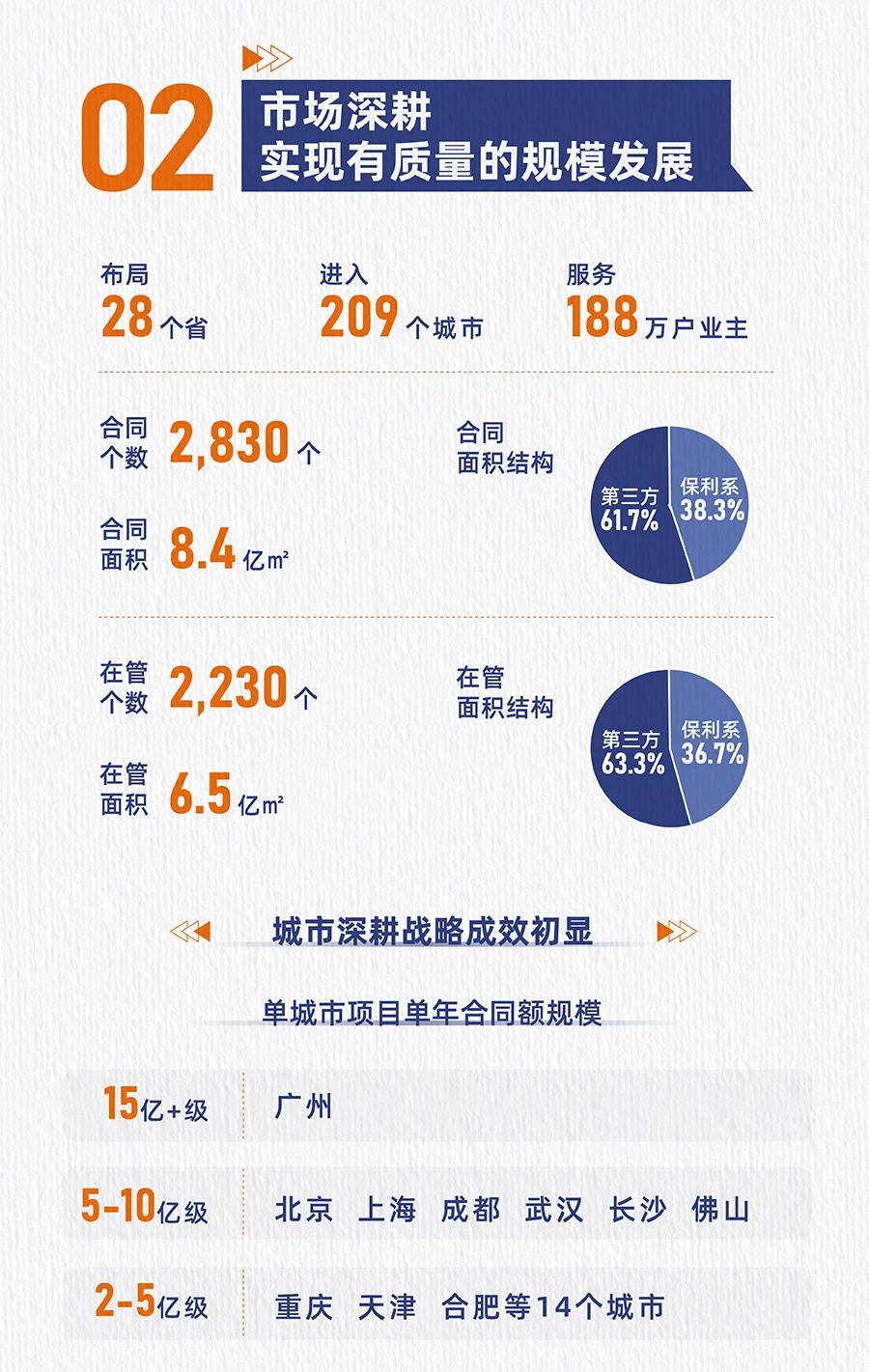 湖南保安服務,墻外高空清洗服務,湖南保利天創(chuàng)物業(yè)發(fā)展有限公司