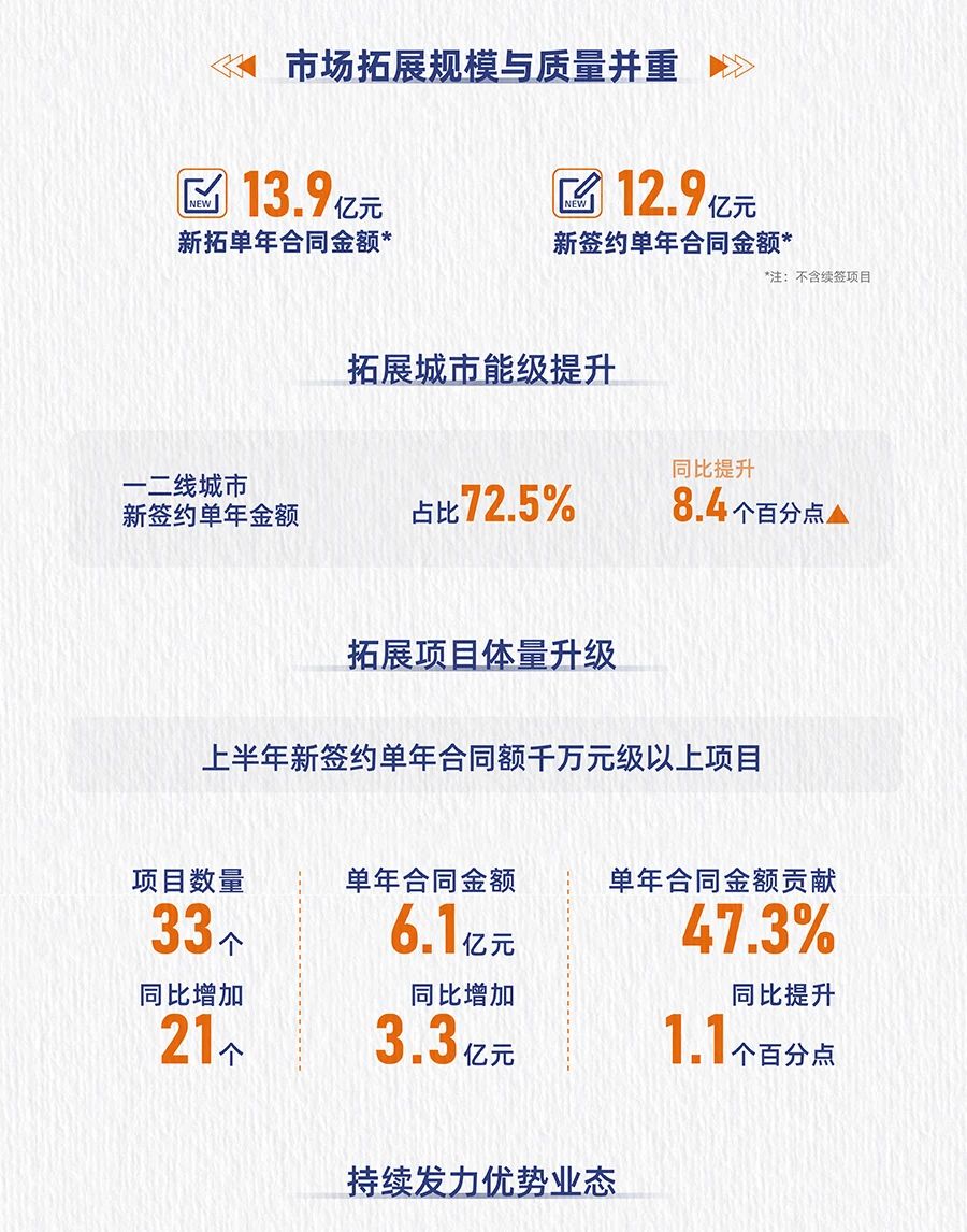 湖南保安服務,墻外高空清洗服務,湖南保利天創(chuàng)物業(yè)發(fā)展有限公司