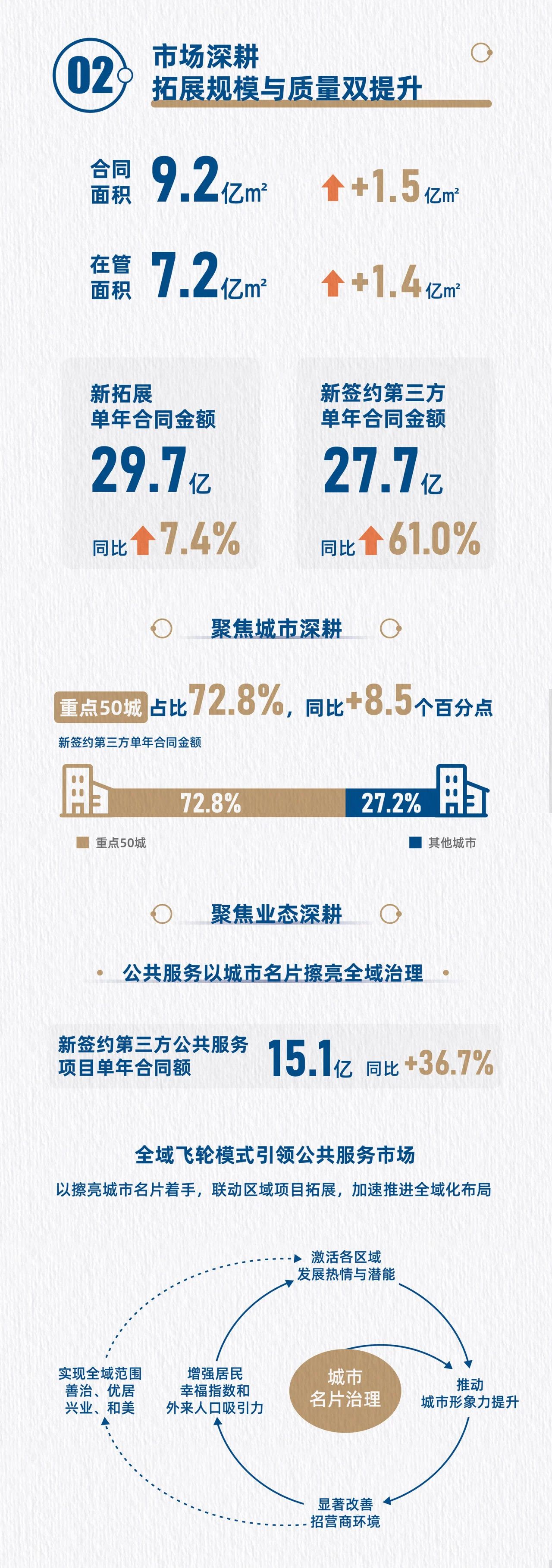湖南保安服務(wù),墻外高空清洗服務(wù),湖南保利天創(chuàng)物業(yè)發(fā)展有限公司