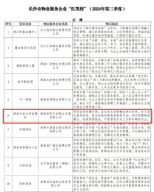 湖南保安服務,墻外高空清洗服務,湖南保利天創物業發展有限公司